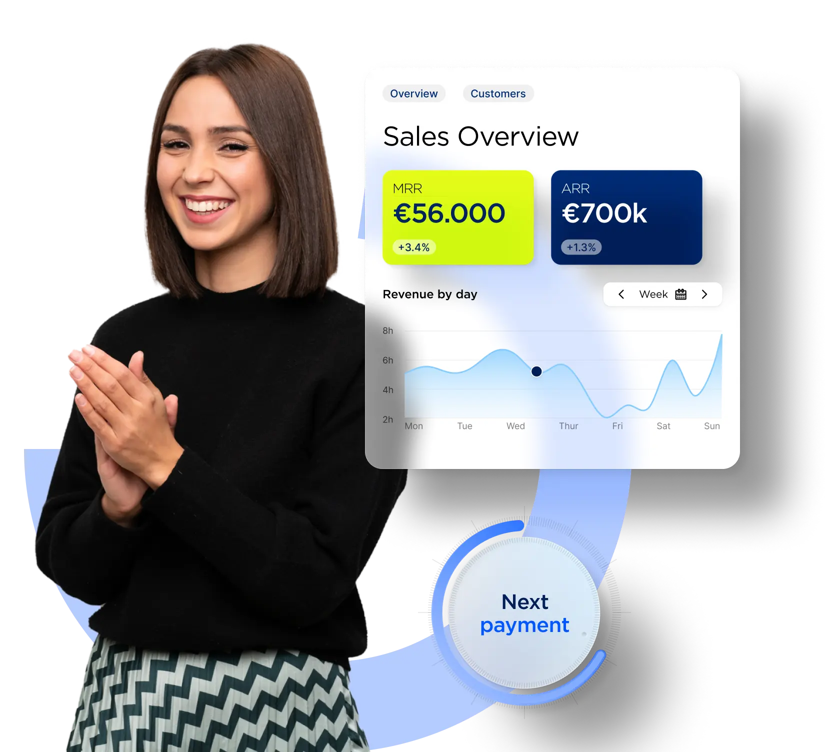 Une jeune femme heureuse à côté d'un tableau de bord des ventes avec les chiffres MRR et ARR