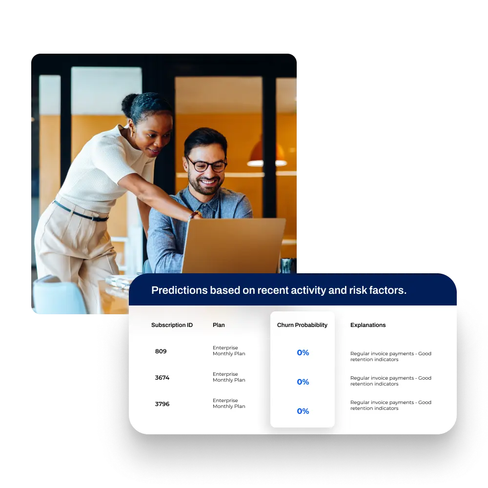 A graph showing churn probability of individual customers based on their behavior and activities as part of the Frisbii Predictive Analytics Retention Lab.
